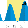 Tide chart for Hwy 170 bridge, Broad River, South Carolina on 2023/05/18