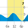 Tide chart for Port Richey, Florida on 2021/06/7