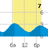 Tide chart for Port Richey, Florida on 2022/07/7