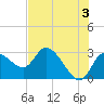 Tide chart for Port Richey, Florida on 2024/06/3