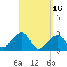 Tide chart for Hyannis Port, Nantucket Sound, Massachusetts on 2023/03/16