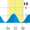 Tide chart for Hyannis Port, Nantucket Sound, Massachusetts on 2023/03/19