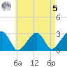Tide chart for Hyannis Port, Massachusetts on 2023/05/5