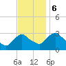 Tide chart for Hyde Park, Hudson River, New York on 2023/11/6