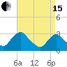Tide chart for Hyde Park, Hudson River, New York on 2024/04/15