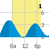 Tide chart for Hyde Park, New York on 2025/05/1