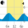 Tide chart for Hyde Park, New York on 2025/05/4