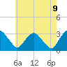 Tide chart for Hyde Park, New York on 2025/05/9