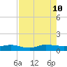 Tide chart for I-295 Bridge west end, Florida on 2024/08/10