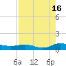 Tide chart for I-295 Bridge west end, Florida on 2024/08/16
