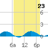 Tide chart for I-295 Bridge west end, Florida on 2024/08/23
