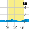 Tide chart for I-295 Bridge west end, Florida on 2024/08/30