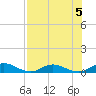 Tide chart for I-295 Bridge west end, Florida on 2024/08/5