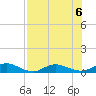 Tide chart for I-295 Bridge west end, Florida on 2024/08/6