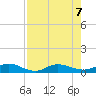 Tide chart for I-295 Bridge west end, Florida on 2024/08/7