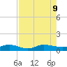 Tide chart for I-295 Bridge west end, Florida on 2024/08/9