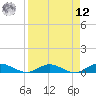 Tide chart for I-295 Bridge west end, Florida on 2025/04/12