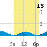 Tide chart for I-295 Bridge west end, Florida on 2025/04/13