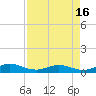 Tide chart for I-295 Bridge west end, Florida on 2025/04/16