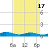 Tide chart for I-295 Bridge west end, Florida on 2025/04/17