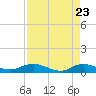 Tide chart for I-295 Bridge west end, Florida on 2025/04/23