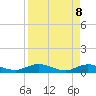 Tide chart for I-295 Bridge west end, Florida on 2025/04/8