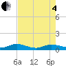 Tide chart for I-295 Bridge west end, Florida on 2025/05/4