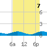 Tide chart for I-295 Bridge west end, Florida on 2025/05/7