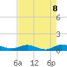 Tide chart for I-295 Bridge west end, Florida on 2025/05/8