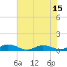 Tide chart for I-295 Bridge west end, Florida on 2025/06/15