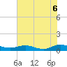 Tide chart for I-295 Bridge west end, Florida on 2025/06/6