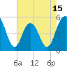 Tide chart for I-526 bridge, South Carolina on 2025/05/15