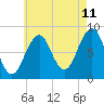 Tide chart for Back River, Sheepscot River, Maine on 2023/08/11