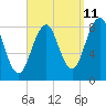 Tide chart for Back River, Sheepscot River, Maine on 2023/09/11