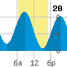 Tide chart for Back River, Sheepscot River, Maine on 2024/02/20