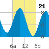 Tide chart for Back River, Sheepscot River, Maine on 2024/02/21