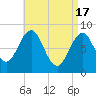 Tide chart for Back River, Sheepscot River, Maine on 2024/04/17