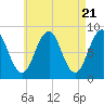 Tide chart for Back River, Sheepscot River, Maine on 2024/04/21