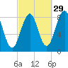 Tide chart for Back River, Maine on 2024/09/29