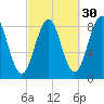 Tide chart for Back River, Maine on 2024/09/30