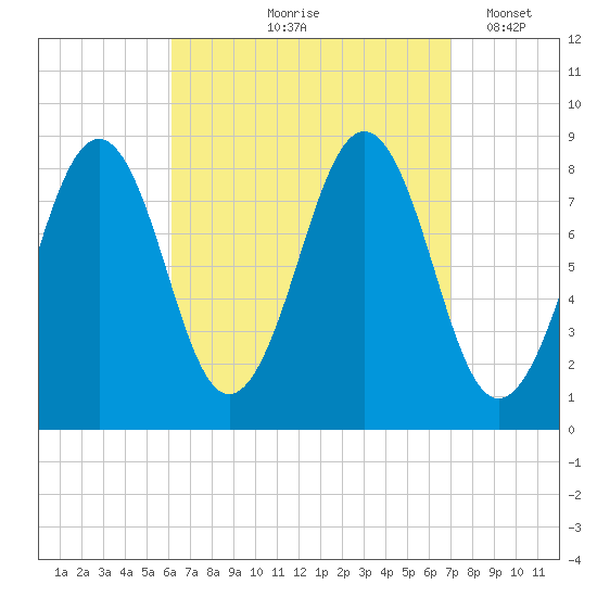 Tide chart for Back River on 2024/09/07