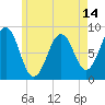 Tide chart for Back River, Maine on 2025/05/14