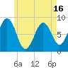 Tide chart for Back River, Maine on 2025/05/16