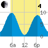 Tide chart for Back River, Maine on 2025/05/4