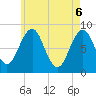 Tide chart for Back River, Maine on 2025/05/6