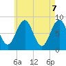 Tide chart for Back River, Maine on 2025/05/7