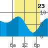 Tide chart for entrance, Point Riou, Icy Bay, Alaska on 2021/03/23