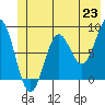 Tide chart for entrance, Point Riou, Icy Bay, Alaska on 2021/06/23