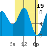 Tide chart for entrance, Point Riou, Icy Bay, Alaska on 2022/03/15