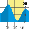 Tide chart for entrance, Point Riou, Icy Bay, Alaska on 2022/03/25